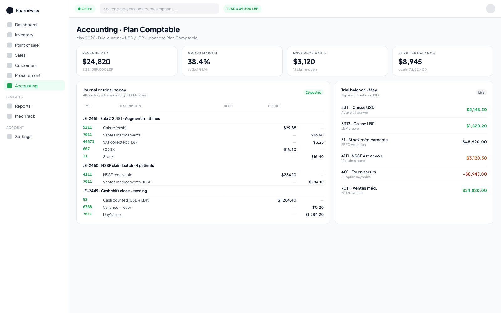 PharmEasy accounting page with the dual-currency general ledger, journal entries, and trial balance.