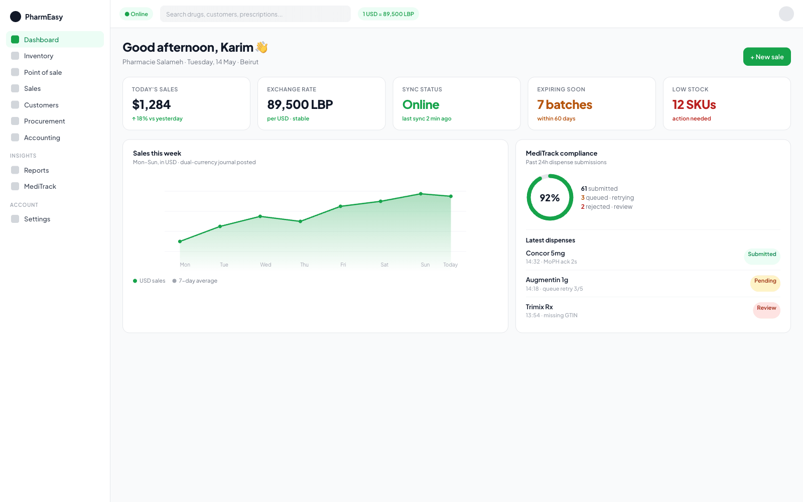 PharmEasy dashboard showing today's sales, exchange rate, expiring stock, and MediTrack compliance KPIs.