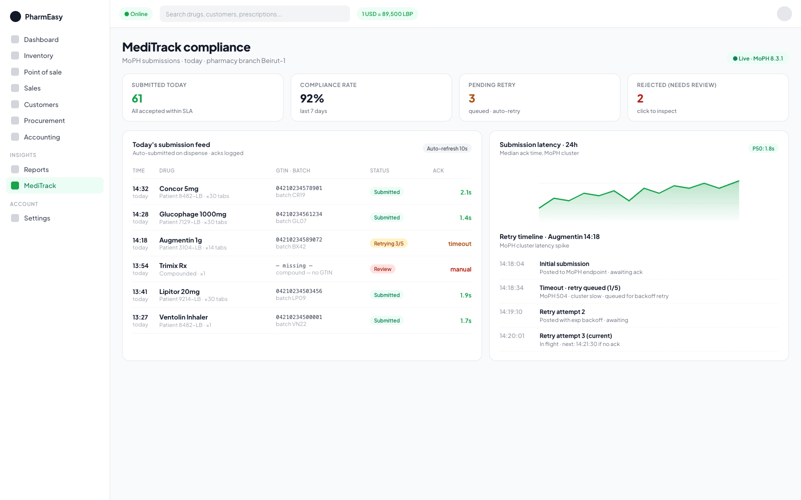 PharmEasy MediTrack compliance dashboard showing daily submission status, retry queue, and audit history.